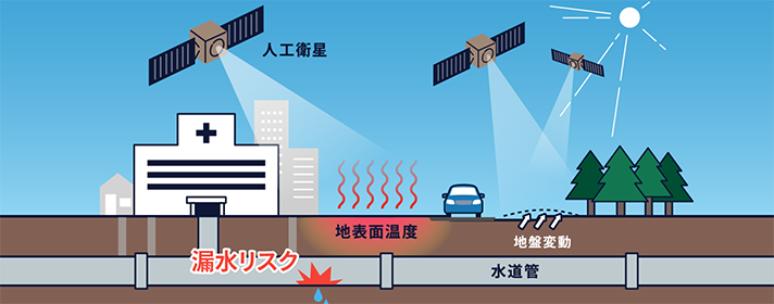 イメージ写真
